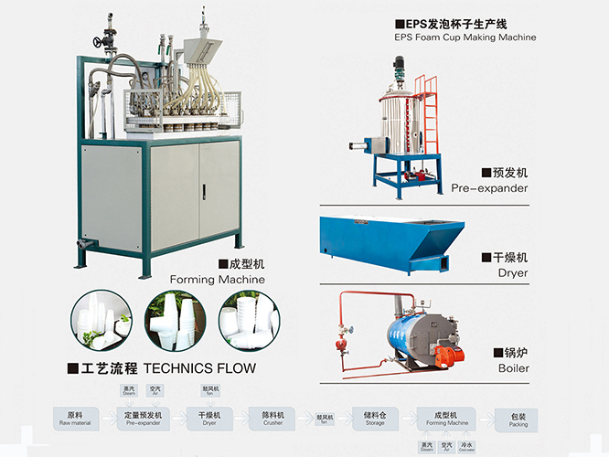 产品中心 eps发泡设备_龙口市宏润包装机械有限公司